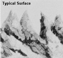 Typical Surface